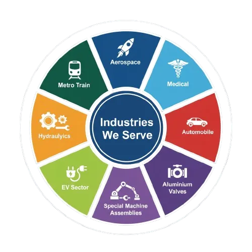 Industries Illustration